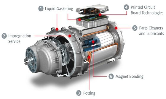 Henkel drives the future of e-Mobility