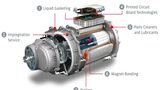 Henkel drives the future of e-Mobility