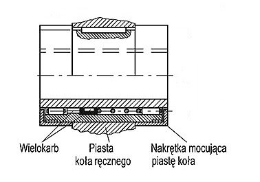 przekrój