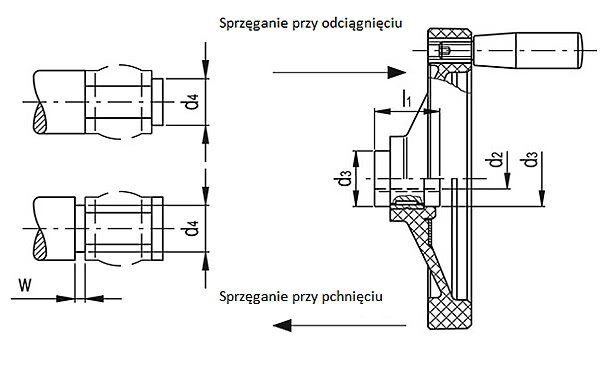 sprzęganie