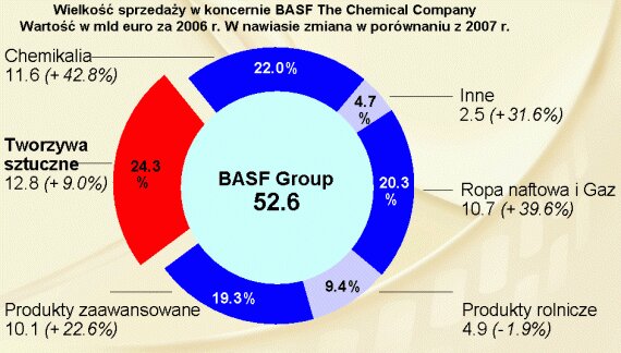 Rozmowa z Dyrektorem Działu Tworzyw Sztucznych BASF Polska