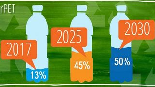 PepsiCo zwiększy udział r