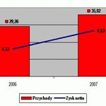 Radpol podsumował 2007...