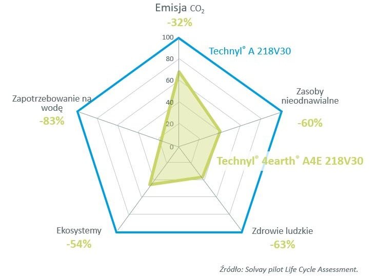 Technyl diagram