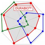 Durabio - ekologiczny...