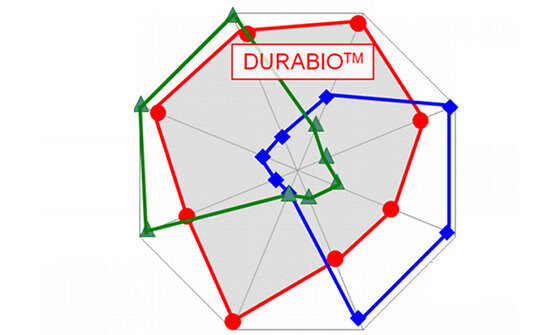Durabio - ekologiczny filament do druku 3D