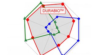 Durabio - ekologiczny fil