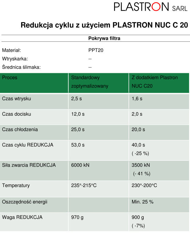 Redukcja czasu cyklu wtrysku pokrywy filtra z PPTV20
