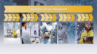 Industry 4.0 and life cyc