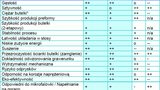 Basell Orlen Polyolefins wprowadza polipropylen Stretchene 