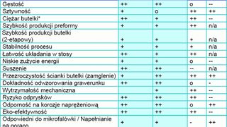 Basell Orlen Polyolefins 