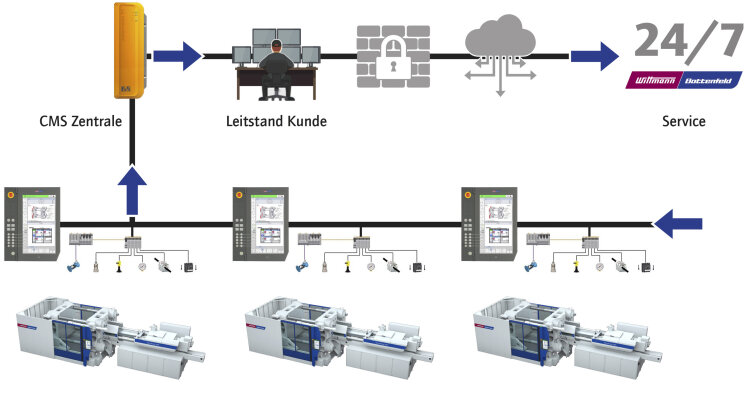 5-cms-konzept-ueberbetrieblich-cms-interplant