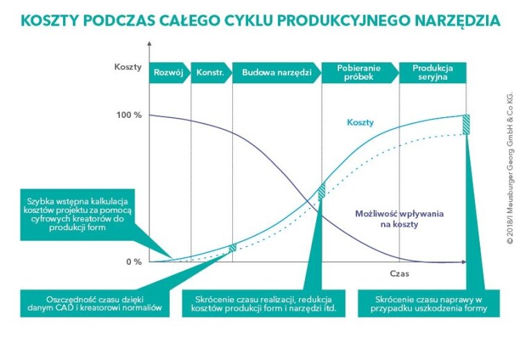 koszty-podczas-cyklu-produkcyjnego-narzedzia