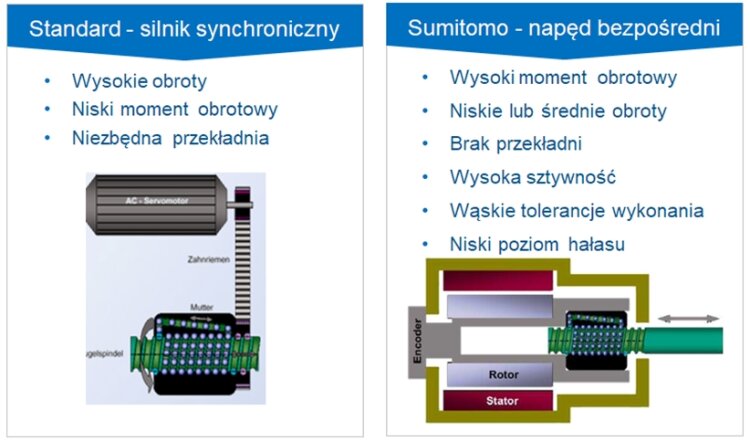 napedy-we-wtryskarkach-elektrycznych