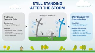 BASF’s ultra-light polyur