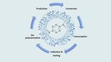 Petcore Europe launches Special Industry Group “PET Monomer Recycling”