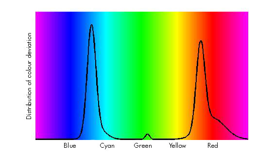 color-gradient-engl