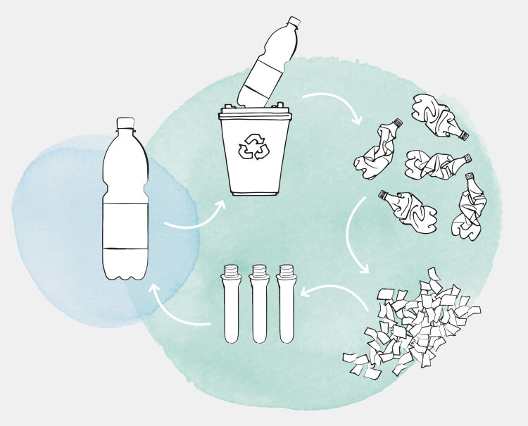 circular-economy