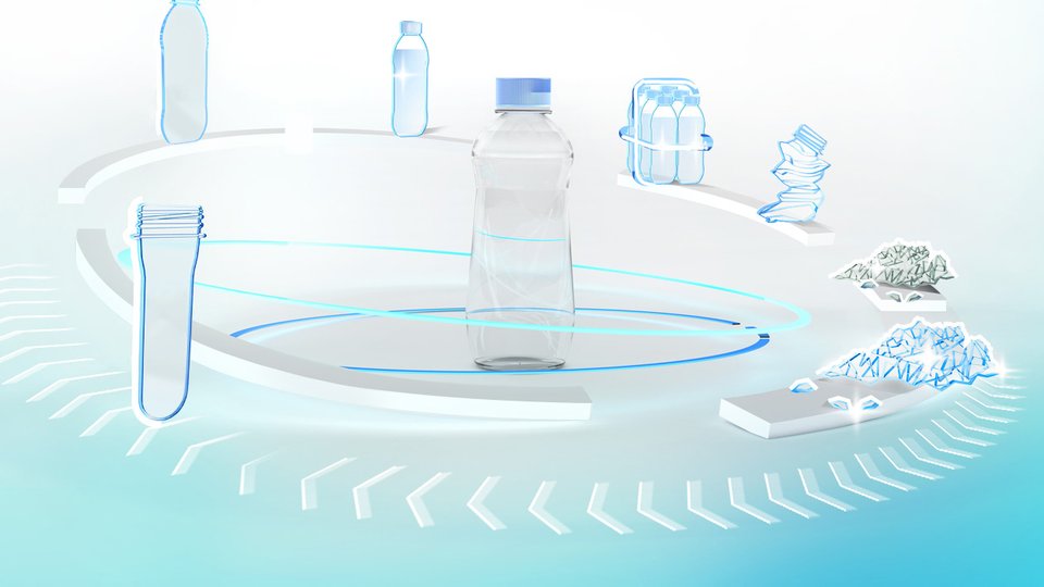 Sustainable thinking for plastics