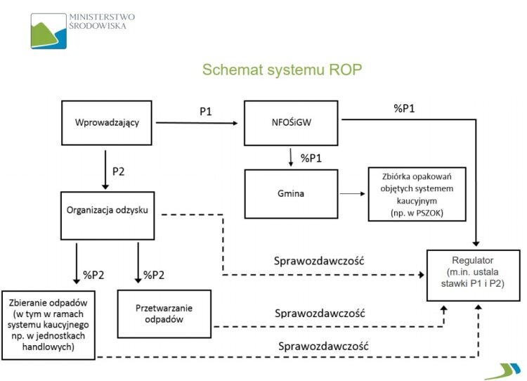 schemat-systemu-rop