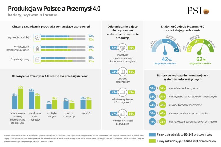 produkcja-przemyslowa-infografika