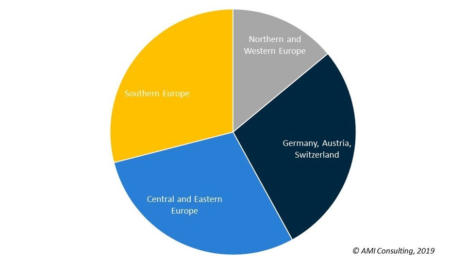 The European Market for PP Compounds