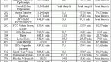 Ranking firm chemicznych według wysokości przychodów