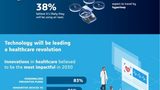 W 2030 r. pojazdy autonomiczne, usługi MaaS oraz samochody elektryczne będą codziennością