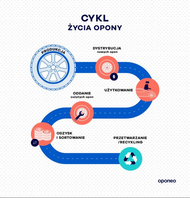 cykl-zycia-opony
