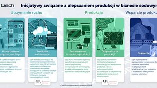 Zakłady sodowe Grupy Ciec