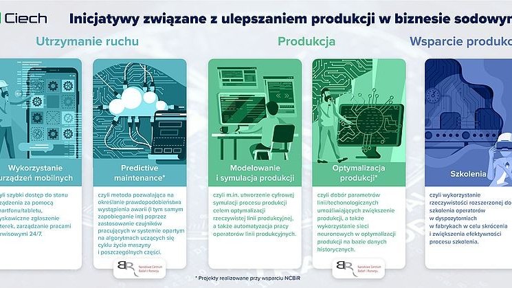 Zakłady sodowe Grupy Ciech wdrażają rozwiązania z zakresu przemysłu 4.0