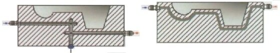 Technologia Hipermoulding
