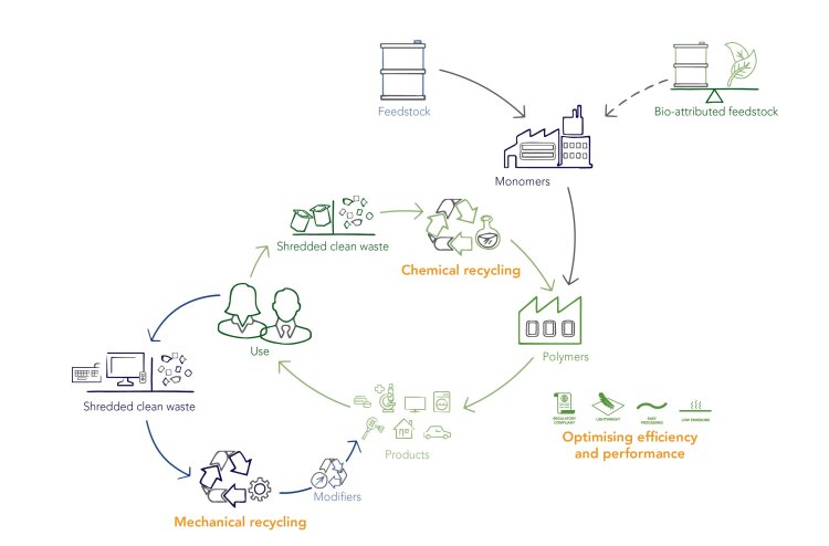 circular-economy-for-styrenics-01b