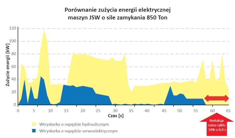 wykres-1