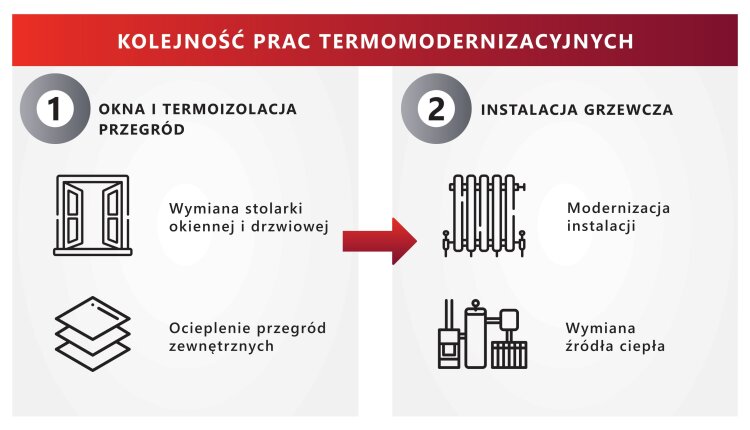 psps-kolejnosc-prac-termomodernizacyjnych