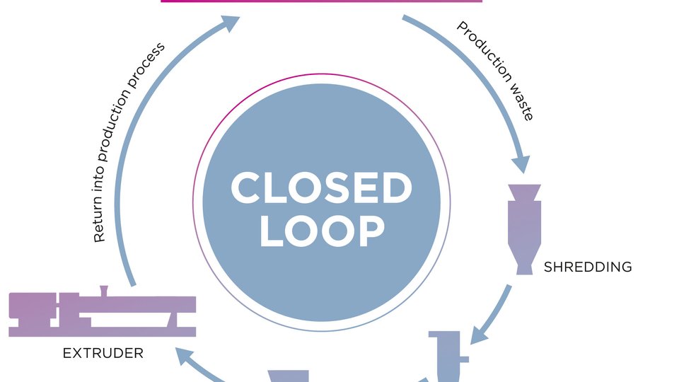 Coperion delivers inovative closed-loop solution   