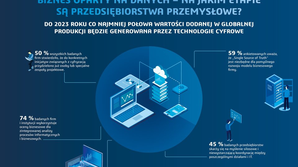 Cyfrowa codzienność w firmach jest wciąż przed nami
