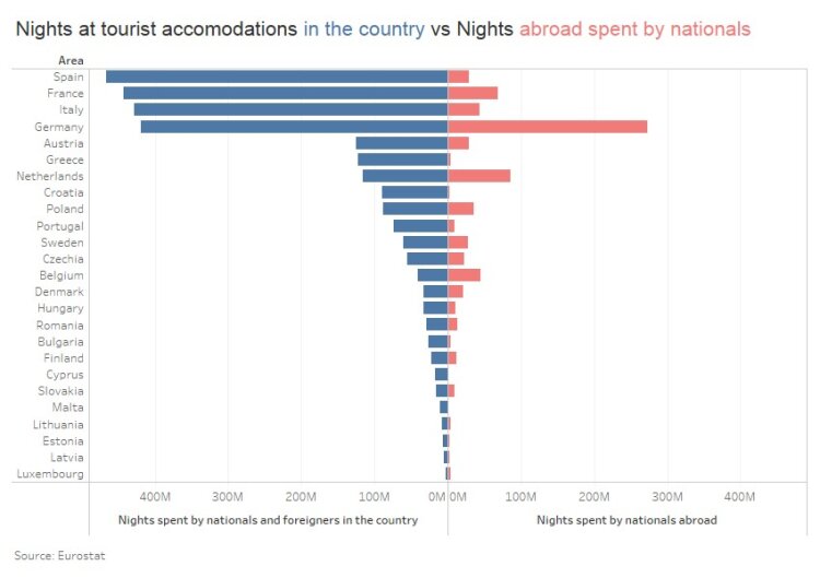 nights-abroad