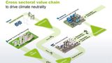 Lafarge, OMV, Verbund and Borealis join hands to capture and utilize CO2 on an industrial scale