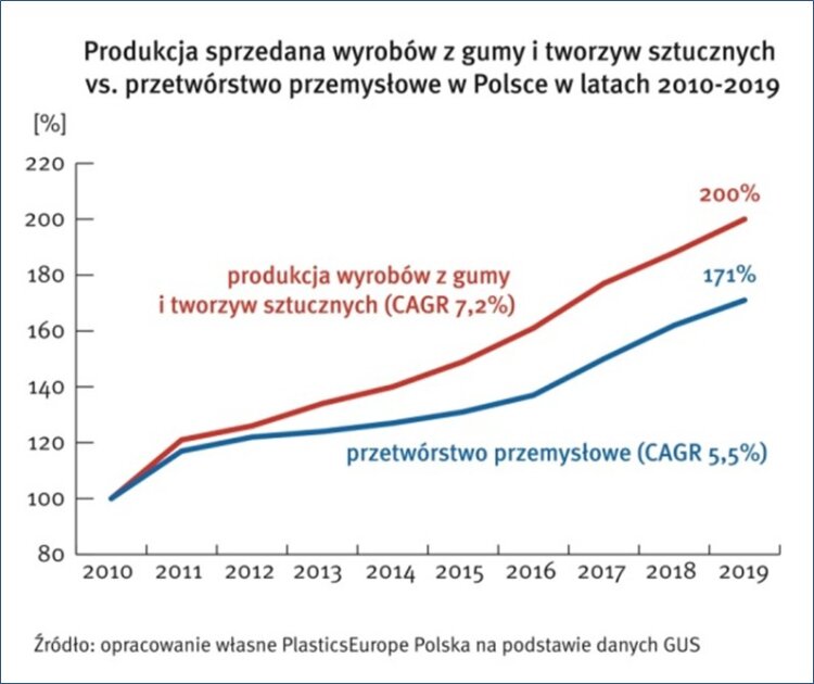 przetworstwo-przemyslowe