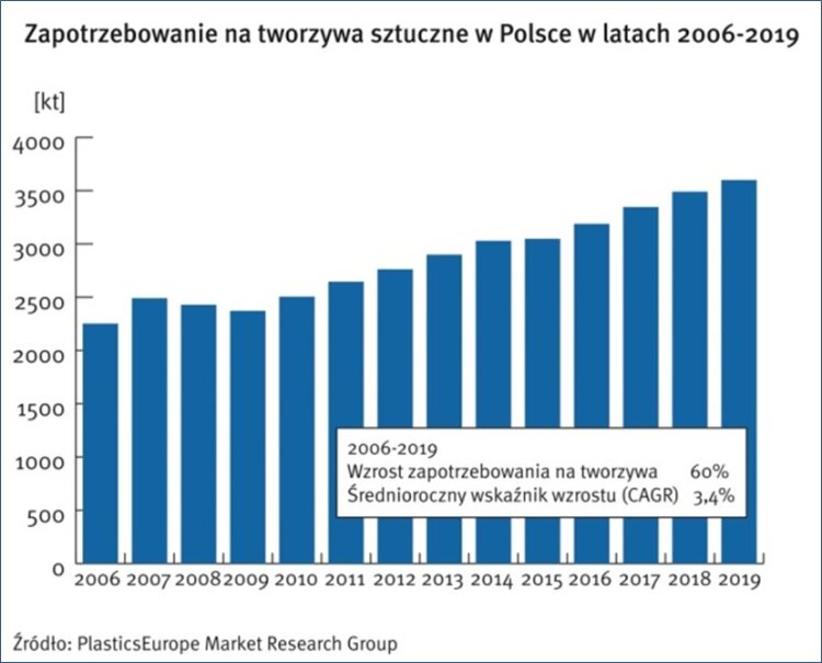 zapotrzebowanie