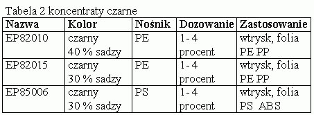 koncentraty firmy Kwazar