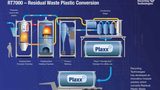 Could pyrolysis help the world overcome its plastic waste problem?