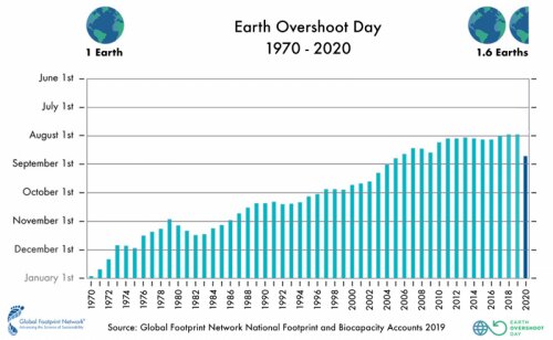 500-2020-past-overshoot-days-english-large