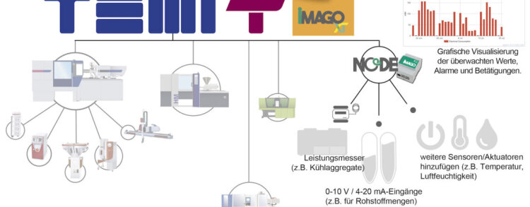 System zarządzania produkcją MES TEMI+ 