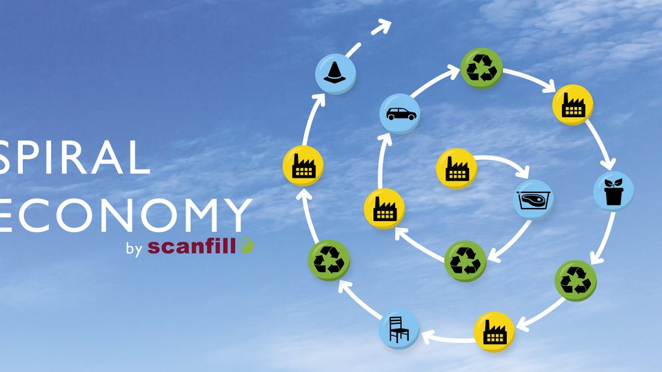 Plastics saves the future through spiral economy