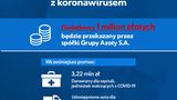 Grupa Azoty przekaże kolejny milion złotych na walkę z epidemią
