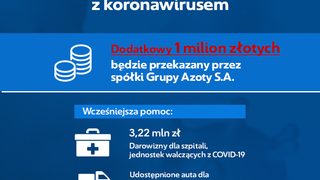 Grupa Azoty przekaże kole