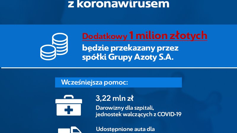 Grupa Azoty przekaże kolejny milion złotych na walkę z epidemią
