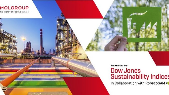 MOL Group Included in the Dow Jones Sustainability Index